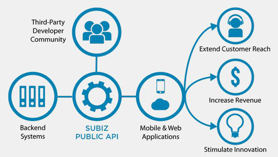 subiz live chat 02